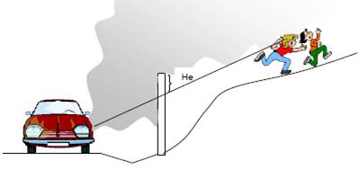 Figur 2: I denne terrengsituasjonen er skjermens effektive høyde omtrent 0.5 m og støydempingseffekten relativ liten. Kilde: SVRØ 200