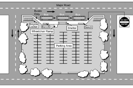 Figur 5: Utforming av bussbasert innfartsparkering. Kilde: Spillar 1995