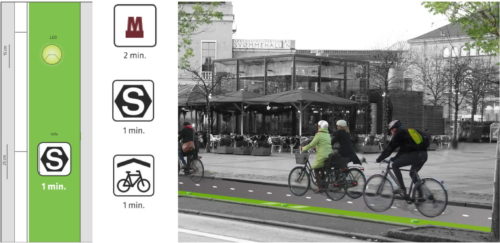 Figur 2: Forslag til grønn infostripe i København med lanelights (løpelys) og piktogram som viser reisetid til metro (M), s-tog (S) og sykk