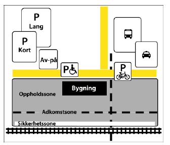 Figur 4. Prinsippløsning, Kravoversikt for håndbok for stasjoner. Kilde: Jernbaneverket 2013