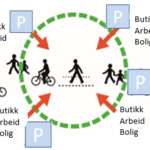 bilde av et systemdiagram relatert til sambruk av parkeringer.