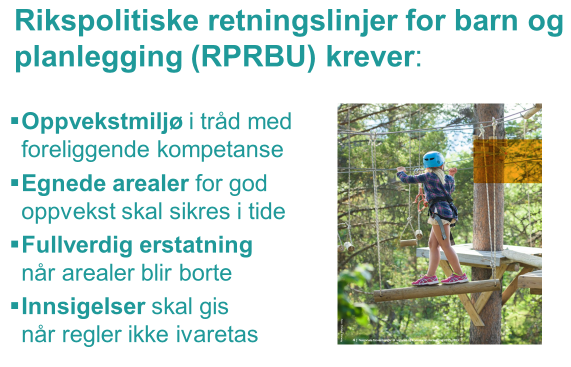 : Figuren viser et lysark om hva Rikspolitiske retningslinjer for barn og unge krever. Dette er: oppvekstmiljø, egnede arealer, fullverdig erstatning og bruk av innsigelser når regler ikke følges.