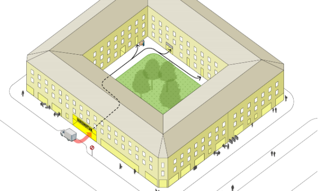 En tegning av ett bykvartal som med gate på to sider. En distribusjonslastebil er parkert utenfor en åpning midt i kvartalet der det står «varemottak». Piler viser trekkområder gjennom bakgård for varer til andre deler av kvartalet.