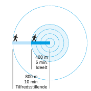 Illustrasjon av mulige avstander mellom holdeplasser.