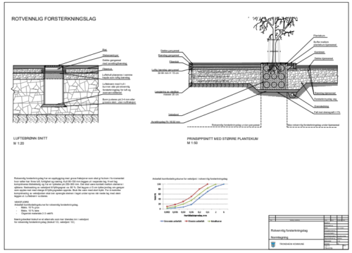 : Illustrasjonen viser utsnitt av hvordan rotvennlig forsterkning kan utf&oslash;res.