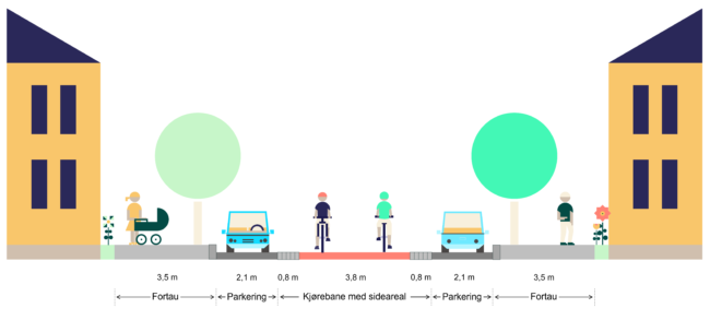 : Figuren viser et tverrsnitt av L&oslash;venskiolds gate og plassering av sykkelbanen, parkeringsplasser og fortau.